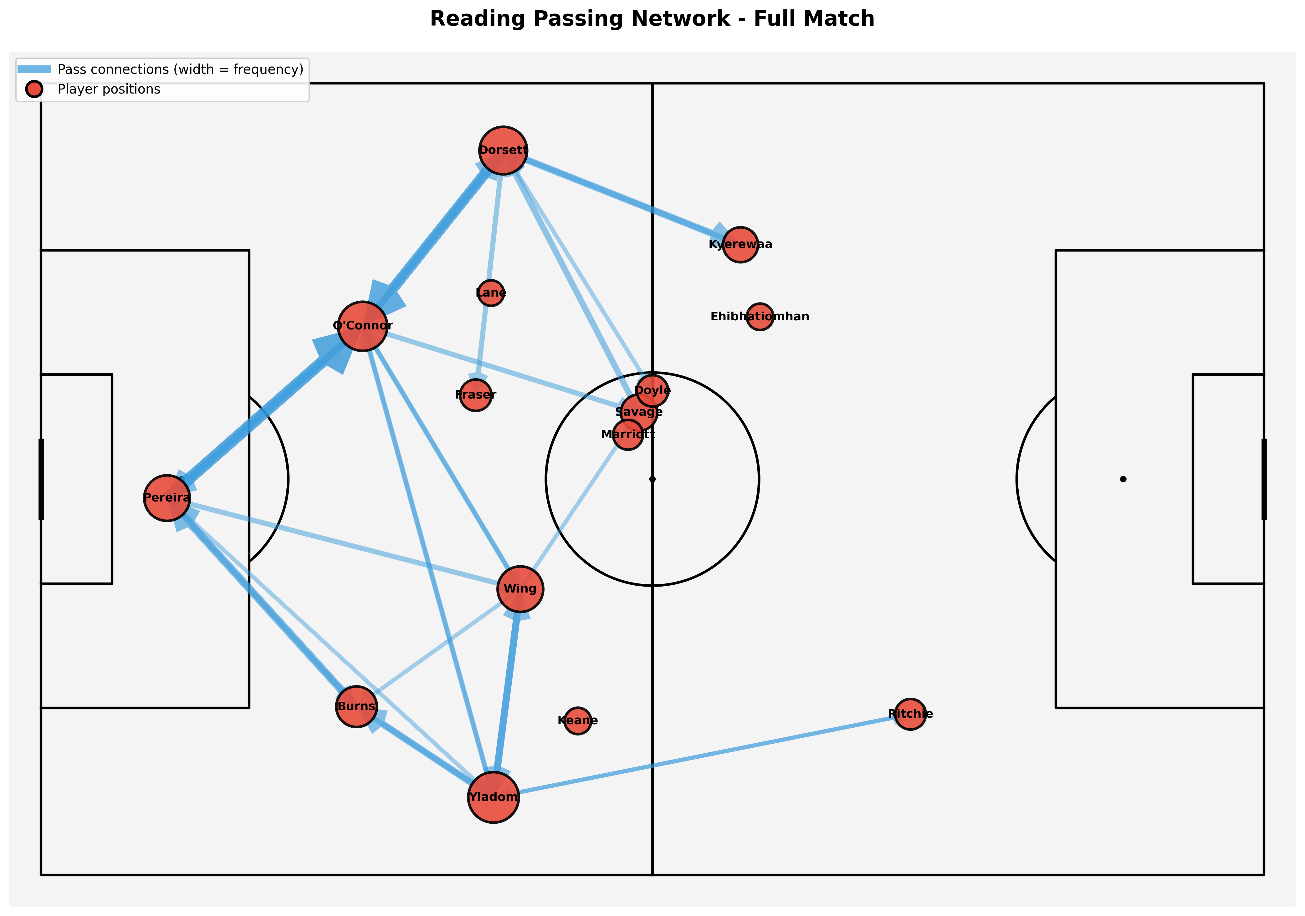 Opposition Passing Network